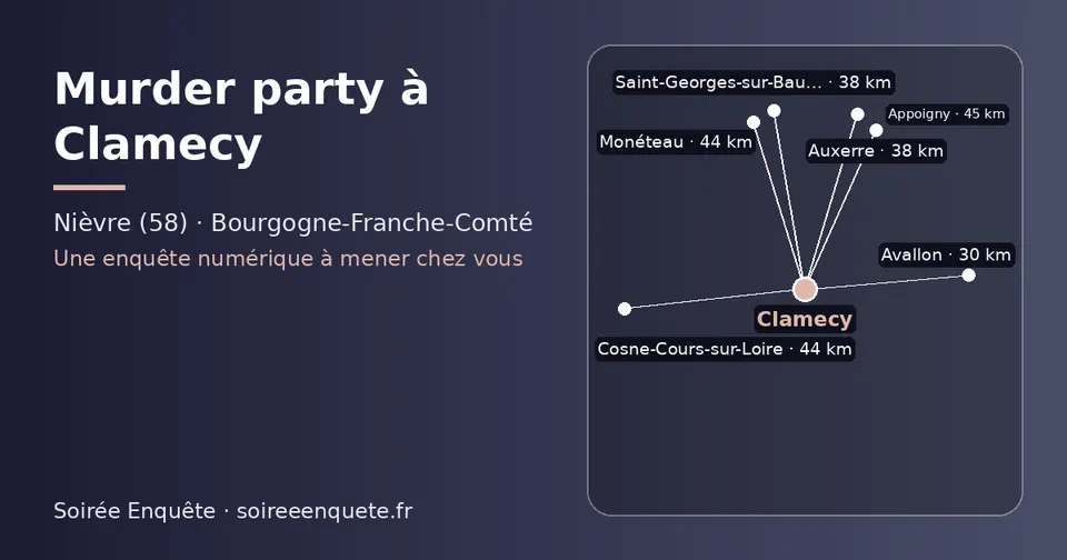 Carte schématique : Clamecy et les communes voisines présentées sur ce site (Avallon, Auxerre, Saint-Georges-sur-Baulche, Monéteau, Cosne-Cours-sur-Loire, Appoigny)