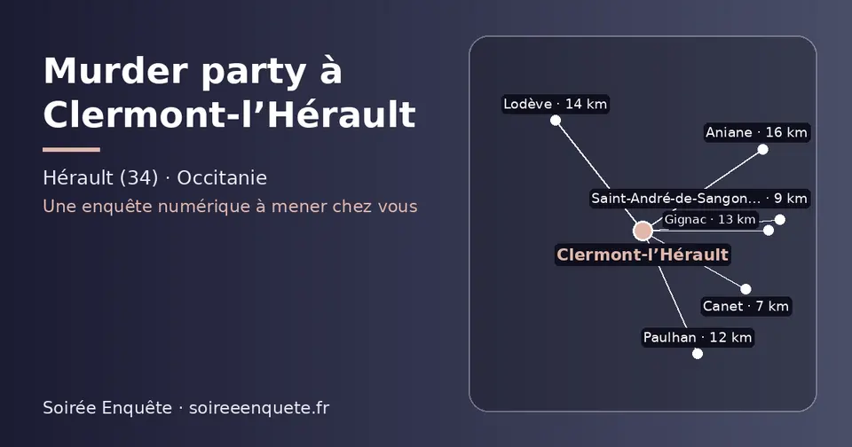 Carte schématique : Clermont-l’Hérault et les communes voisines présentées sur ce site (Canet, Saint-André-de-Sangonis, Paulhan, Gignac, Lodève, Aniane)