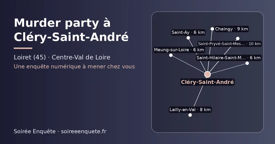 Carte schématique : Cléry-Saint-André et les communes voisines présentées sur ce site (Saint-Ay, Meung-sur-Loire, Saint-Hilaire-Saint-Mesmin, Lailly-en-Val, Chaingy, Saint-Pryvé-Saint-Mesmin)