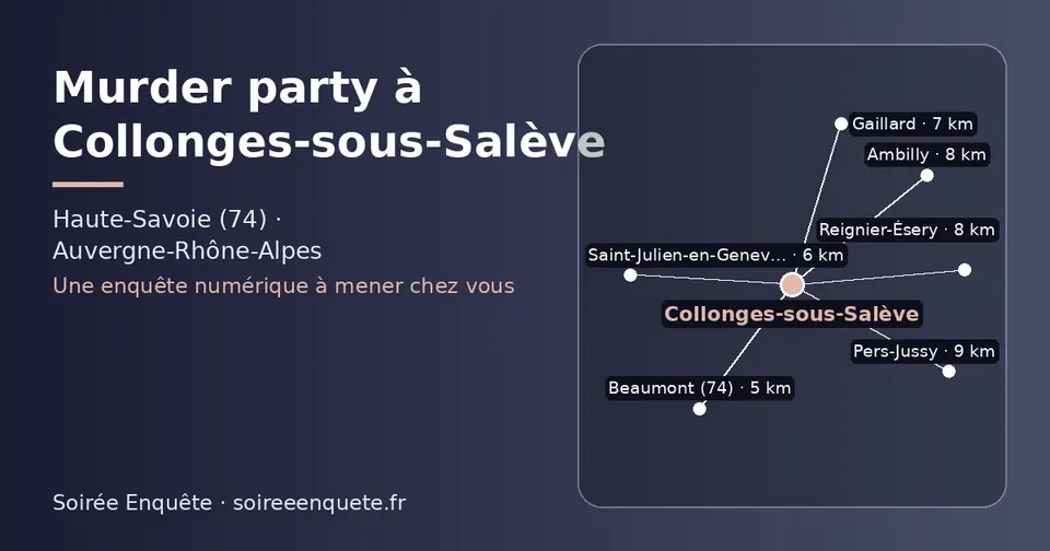 Carte schématique : Collonges-sous-Salève et les communes voisines présentées sur ce site (Beaumont (74), Saint-Julien-en-Genevois, Gaillard, Reignier-Ésery, Ambilly, Pers-Jussy)
