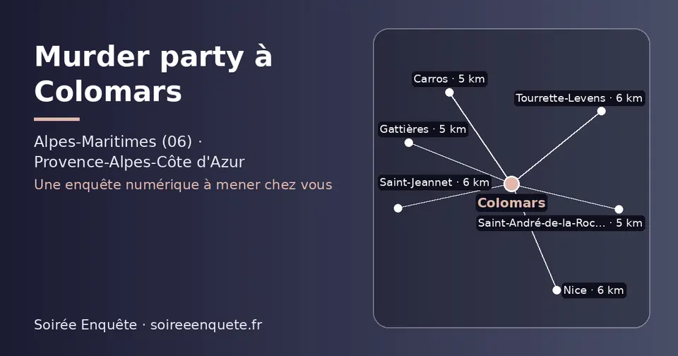 Carte schématique : Colomars et les communes voisines présentées sur ce site (Gattières, Carros, Saint-André-de-la-Roche, Tourrette-Levens, Saint-Jeannet, Nice)