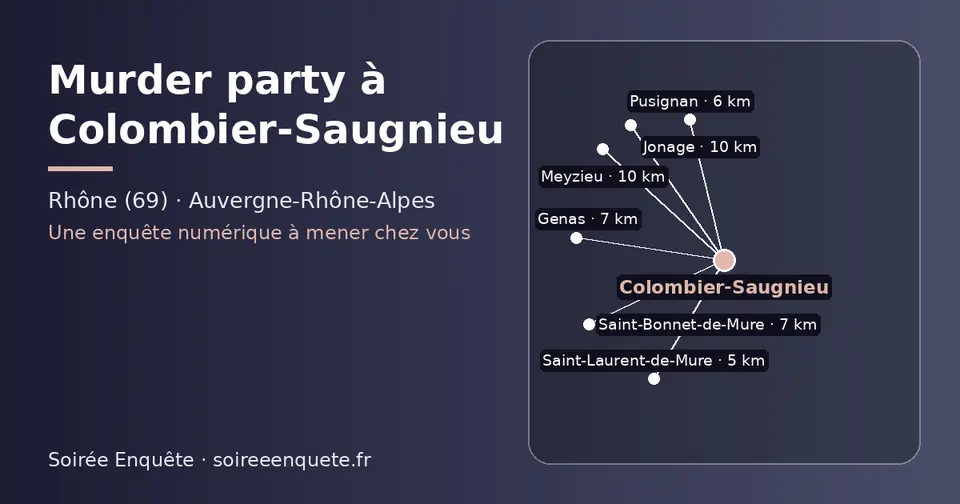 Carte schématique : Colombier-Saugnieu et les communes voisines présentées sur ce site (Saint-Laurent-de-Mure, Pusignan, Saint-Bonnet-de-Mure, Genas, Jonage, Meyzieu)