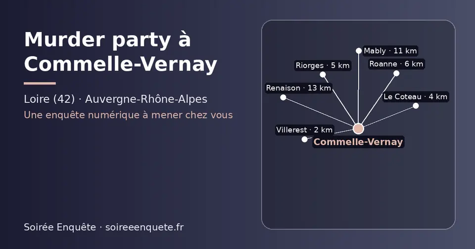 Carte schématique : Commelle-Vernay et les communes voisines présentées sur ce site (Villerest, Le Coteau, Riorges, Roanne, Mably, Renaison)
