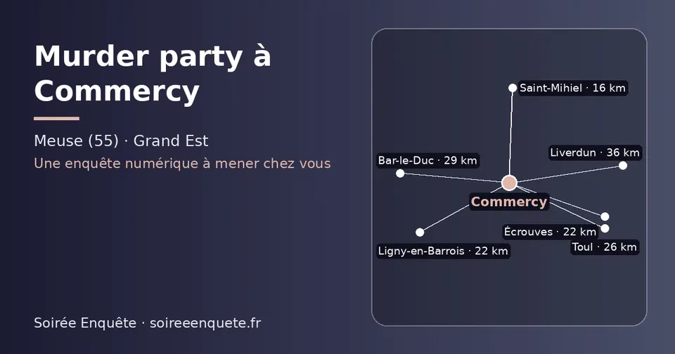 Carte schématique : Commercy et les communes voisines présentées sur ce site (Saint-Mihiel, Écrouves, Ligny-en-Barrois, Toul, Bar-le-Duc, Liverdun)