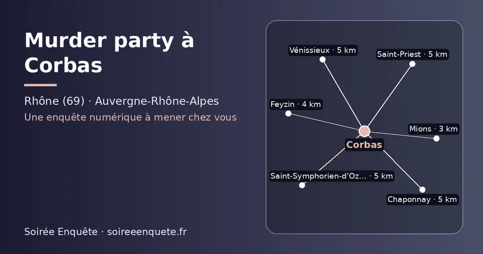 Carte schématique : Corbas et les communes voisines présentées sur ce site (Mions, Feyzin, Saint-Symphorien-d’Ozon, Vénissieux, Saint-Priest, Chaponnay)