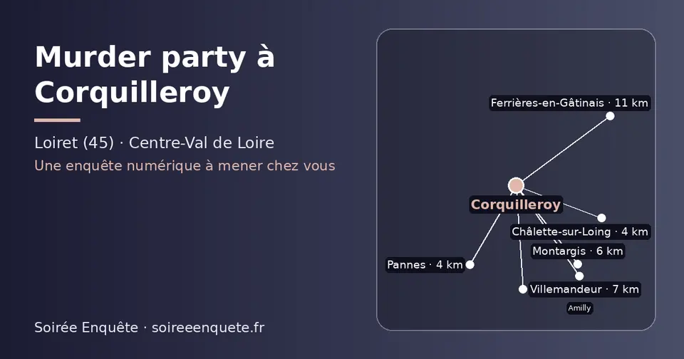 Carte schématique : Corquilleroy et les communes voisines présentées sur ce site (Pannes, Châlette-sur-Loing, Montargis, Villemandeur, Amilly, Ferrières-en-Gâtinais)