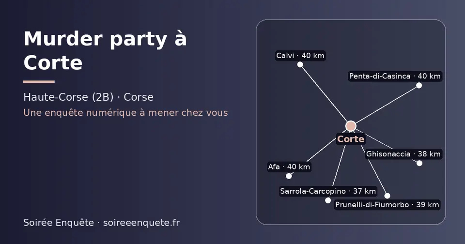 Carte schématique : Corte et les communes voisines présentées sur ce site (Sarrola-Carcopino, Ghisonaccia, Prunelli-di-Fiumorbo, Afa, Calvi, Penta-di-Casinca)