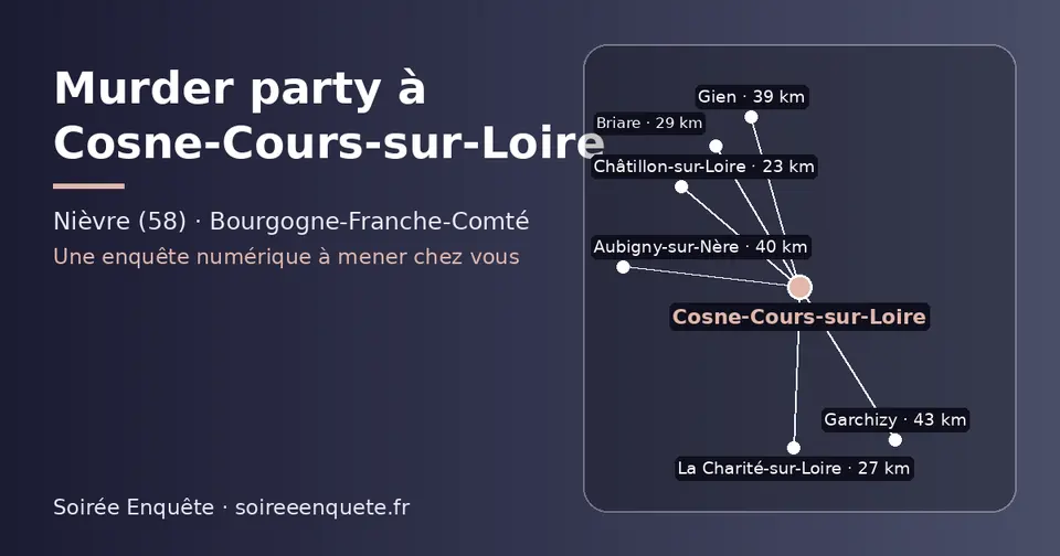 Carte schématique : Cosne-Cours-sur-Loire et les communes voisines présentées sur ce site (Châtillon-sur-Loire, La Charité-sur-Loire, Briare, Gien, Aubigny-sur-Nère, Garchizy)