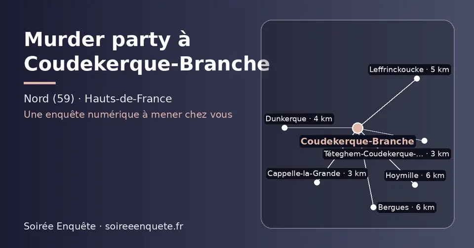 Carte schématique : Coudekerque-Branche et les communes voisines présentées sur ce site (Cappelle-la-Grande, Téteghem-Coudekerque-Village, Dunkerque, Leffrinckoucke, Bergues, Hoymille)