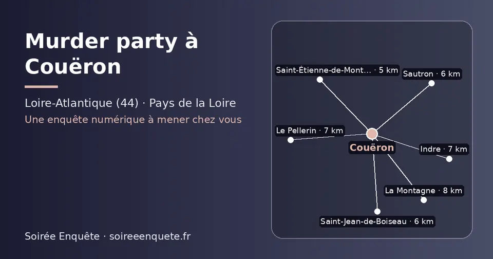Carte schématique : Couëron et les communes voisines présentées sur ce site (Saint-Étienne-de-Montluc, Saint-Jean-de-Boiseau, Sautron, Le Pellerin, Indre, La Montagne)