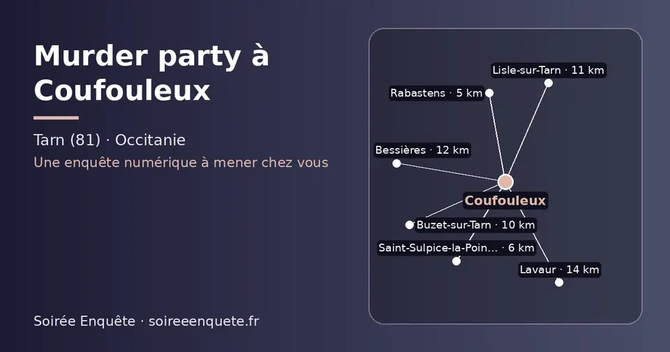 Carte schématique : Coufouleux et les communes voisines présentées sur ce site (Rabastens, Saint-Sulpice-la-Pointe, Buzet-sur-Tarn, Lisle-sur-Tarn, Bessières, Lavaur)