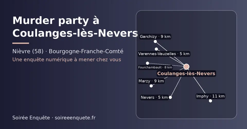 Carte schématique : Coulanges-lès-Nevers et les communes voisines présentées sur ce site (Nevers, Varennes-Vauzelles, Fourchambault, Garchizy, Marzy, Imphy)