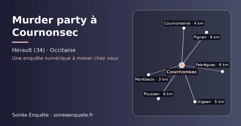 Carte schématique : Cournonsec et les communes voisines présentées sur ce site (Montbazin, Cournonterral, Gigean, Poussan, Pignan, Fabrègues)