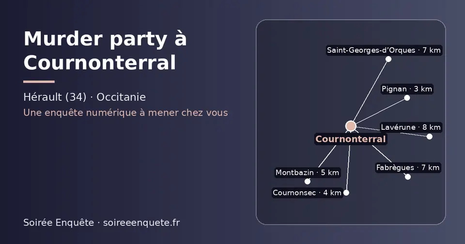 Carte schématique : Cournonterral et les communes voisines présentées sur ce site (Pignan, Cournonsec, Montbazin, Fabrègues, Saint-Georges-d’Orques, Lavérune)