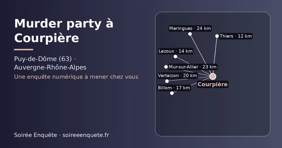 Carte schématique : Courpière et les communes voisines présentées sur ce site (Thiers, Lezoux, Billom, Vertaizon, Mur-sur-Allier, Maringues)