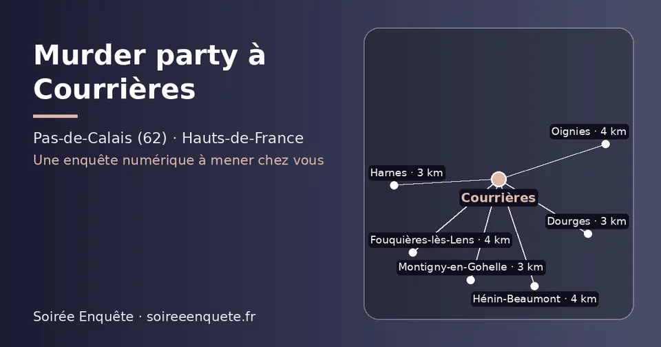 Carte schématique : Courrières et les communes voisines présentées sur ce site (Harnes, Montigny-en-Gohelle, Dourges, Oignies, Fouquières-lès-Lens, Hénin-Beaumont)