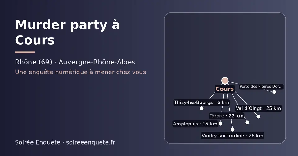 Carte schématique : Cours et les communes voisines présentées sur ce site (Thizy-les-Bourgs, Amplepuis, Tarare, Val d’Oingt, Vindry-sur-Turdine, Porte des Pierres Dorées)