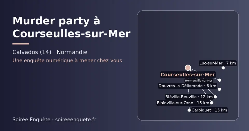 Carte schématique : Courseulles-sur-Mer et les communes voisines présentées sur ce site (Douvres-la-Délivrande, Luc-sur-Mer, Hermanville-sur-Mer, Biéville-Beuville, Blainville-sur-Orne, Carpiquet)