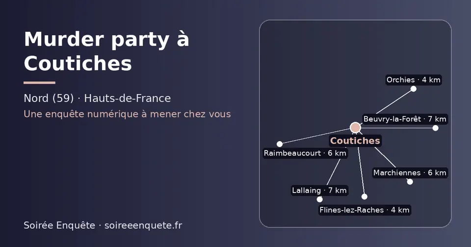 Carte schématique : Coutiches et les communes voisines présentées sur ce site (Flines-lez-Raches, Orchies, Marchiennes, Raimbeaucourt, Beuvry-la-Forêt, Lallaing)