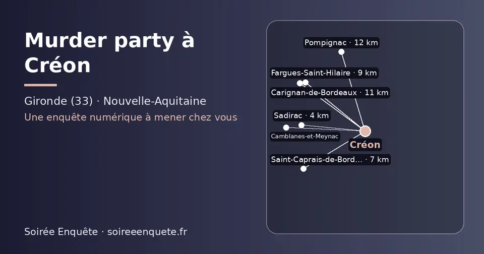 Carte schématique : Créon et les communes voisines présentées sur ce site (Sadirac, Saint-Caprais-de-Bordeaux, Fargues-Saint-Hilaire, Camblanes-et-Meynac, Carignan-de-Bordeaux, Pompignac)