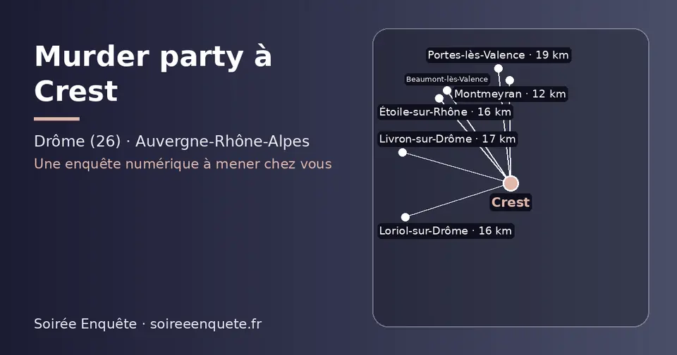 Carte schématique : Crest et les communes voisines présentées sur ce site (Montmeyran, Étoile-sur-Rhône, Loriol-sur-Drôme, Livron-sur-Drôme, Beaumont-lès-Valence, Portes-lès-Valence)