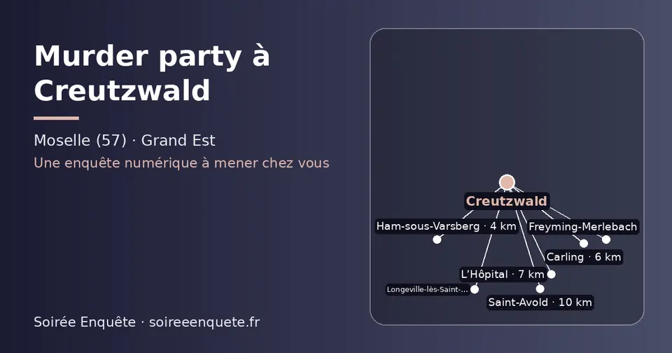 Carte schématique : Creutzwald et les communes voisines présentées sur ce site (Ham-sous-Varsberg, Carling, L’Hôpital, Saint-Avold, Longeville-lès-Saint-Avold, Freyming-Merlebach)