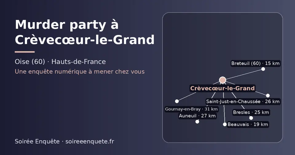 Carte schématique : Crèvecœur-le-Grand et les communes voisines présentées sur ce site (Breteuil (60), Beauvais, Bresles, Saint-Just-en-Chaussée, Auneuil, Gournay-en-Bray)