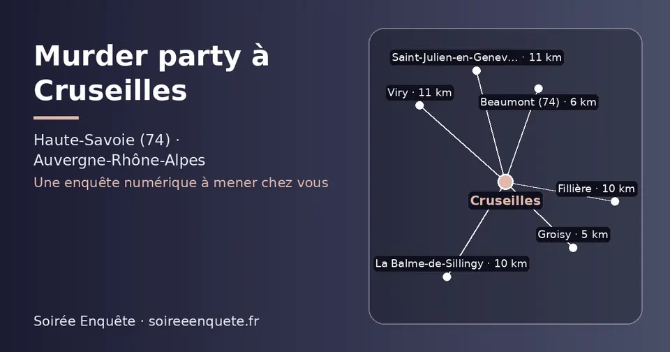 Carte schématique : Cruseilles et les communes voisines présentées sur ce site (Groisy, Beaumont (74), Fillière, La Balme-de-Sillingy, Viry, Saint-Julien-en-Genevois)