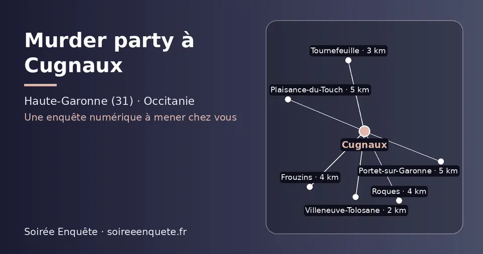 Carte schématique : Cugnaux et les communes voisines présentées sur ce site (Villeneuve-Tolosane, Tournefeuille, Frouzins, Roques, Portet-sur-Garonne, Plaisance-du-Touch)