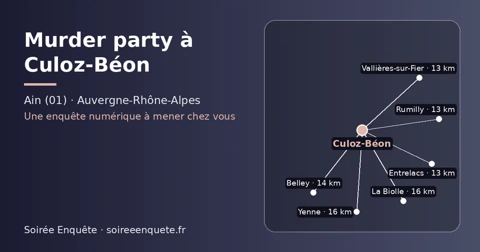Carte schématique : Culoz-Béon et les communes voisines présentées sur ce site (Vallières-sur-Fier, Rumilly, Entrelacs, Belley, La Biolle, Yenne)