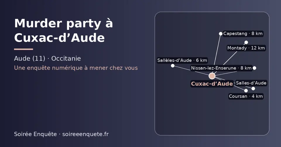 Carte schématique : Cuxac-d’Aude et les communes voisines présentées sur ce site (Coursan, Sallèles-d’Aude, Capestang, Nissan-lez-Enserune, Salles-d’Aude, Montady)