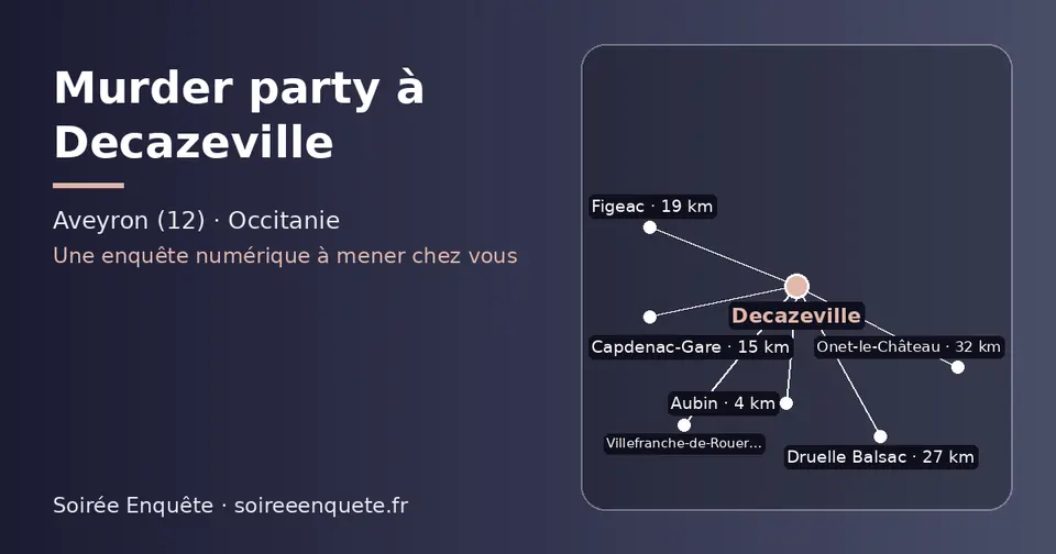 Carte schématique : Decazeville et les communes voisines présentées sur ce site (Aubin, Capdenac-Gare, Figeac, Druelle Balsac, Villefranche-de-Rouergue, Onet-le-Château)