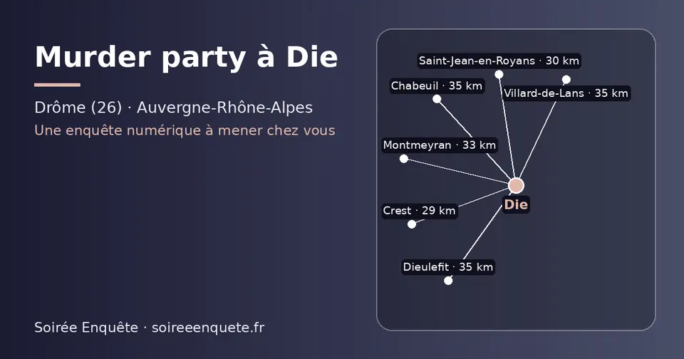 Carte schématique : Die et les communes voisines présentées sur ce site (Crest, Saint-Jean-en-Royans, Montmeyran, Dieulefit, Chabeuil, Villard-de-Lans)