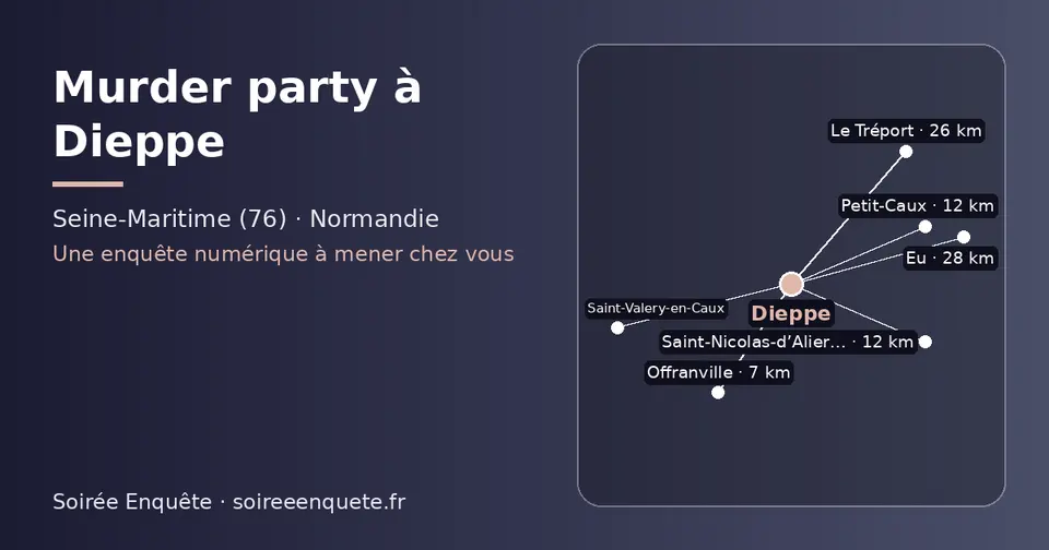 Carte schématique : Dieppe et les communes voisines présentées sur ce site (Offranville, Petit-Caux, Saint-Nicolas-d’Aliermont, Le Tréport, Saint-Valery-en-Caux, Eu)