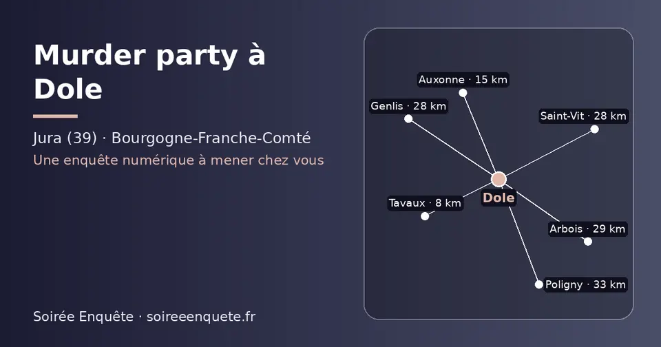 Carte schématique : Dole et les communes voisines présentées sur ce site (Tavaux, Auxonne, Saint-Vit, Genlis, Arbois, Poligny)