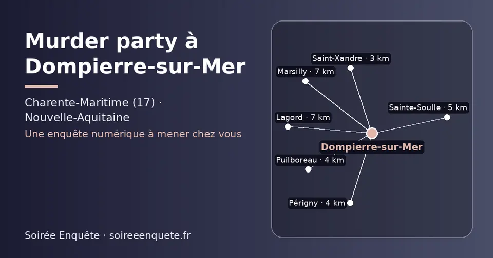 Carte schématique : Dompierre-sur-Mer et les communes voisines présentées sur ce site (Saint-Xandre, Périgny, Puilboreau, Sainte-Soulle, Lagord, Marsilly)