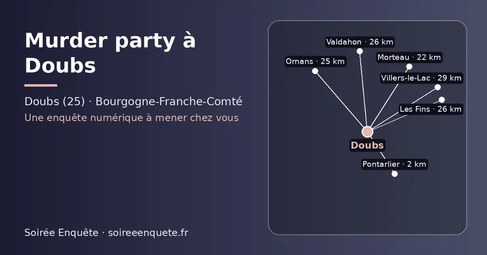 Carte schématique : Doubs et les communes voisines présentées sur ce site (Pontarlier, Morteau, Ornans, Les Fins, Valdahon, Villers-le-Lac)