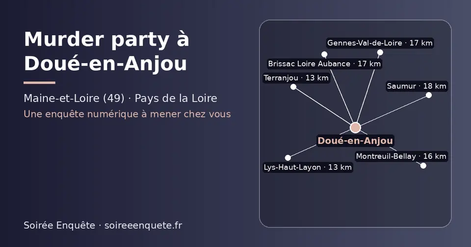 Carte schématique : Doué-en-Anjou et les communes voisines présentées sur ce site (Lys-Haut-Layon, Terranjou, Montreuil-Bellay, Gennes-Val-de-Loire, Brissac Loire Aubance, Saumur)