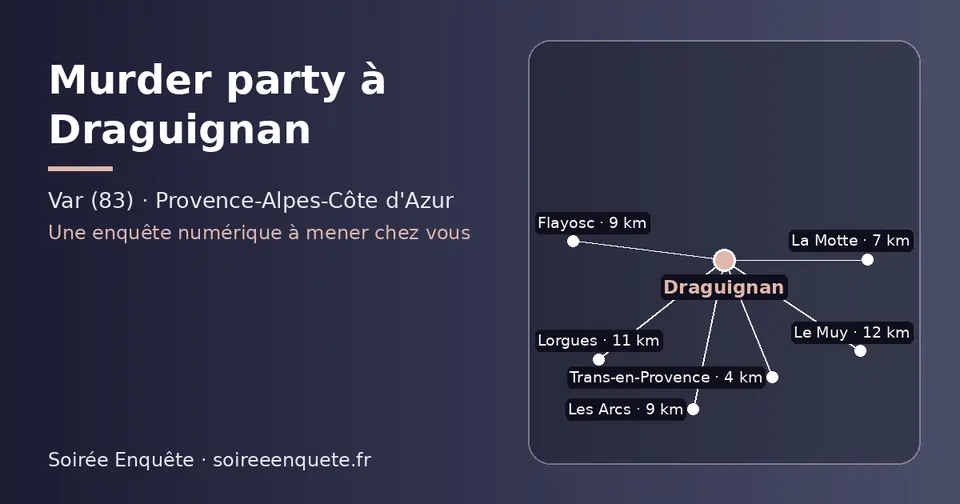 Carte schématique : Draguignan et les communes voisines présentées sur ce site (Trans-en-Provence, La Motte, Flayosc, Les Arcs, Lorgues, Le Muy)