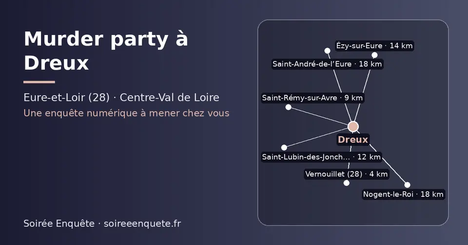 Carte schématique : Dreux et les communes voisines présentées sur ce site (Vernouillet (28), Saint-Rémy-sur-Avre, Saint-Lubin-des-Joncherets, Ézy-sur-Eure, Nogent-le-Roi, Saint-André-de-l’Eure)