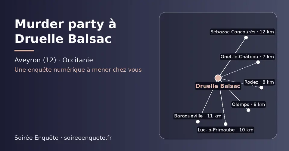 Carte schématique : Druelle Balsac et les communes voisines présentées sur ce site (Onet-le-Château, Olemps, Rodez, Luc-la-Primaube, Baraqueville, Sébazac-Concourès)