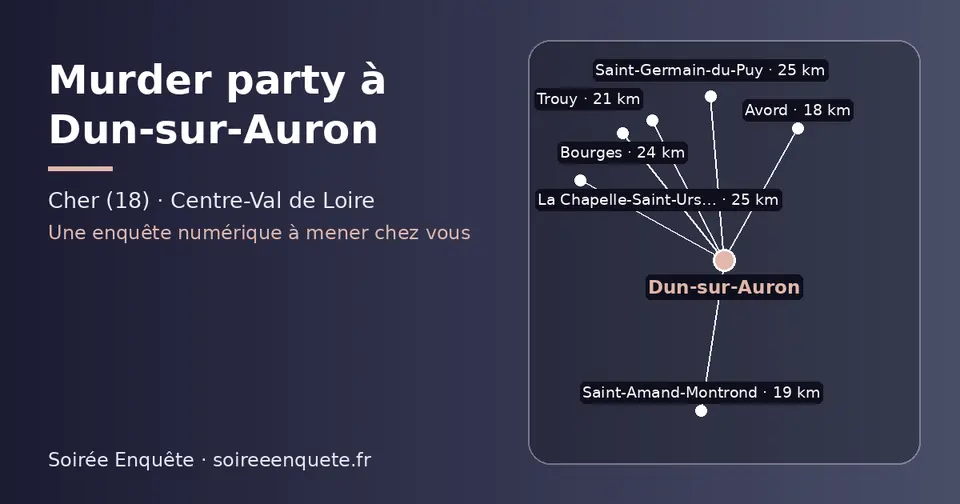 Carte schématique : Dun-sur-Auron et les communes voisines présentées sur ce site (Avord, Saint-Amand-Montrond, Trouy, Bourges, Saint-Germain-du-Puy, La Chapelle-Saint-Ursin)
