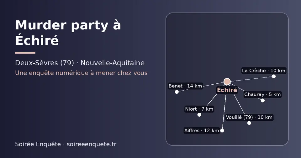 Carte schématique : Échiré et les communes voisines présentées sur ce site (Chauray, Niort, Vouillé (79), La Crèche, Aiffres, Benet)