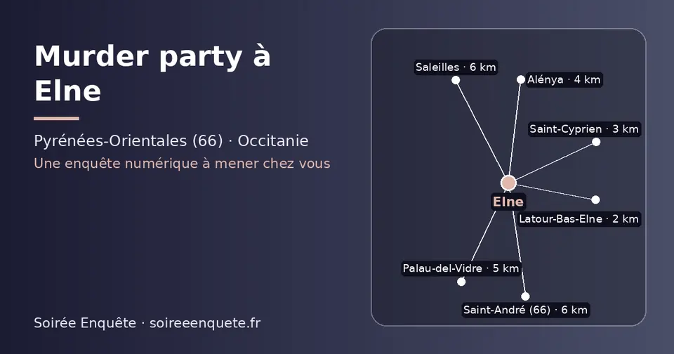 Carte schématique : Elne et les communes voisines présentées sur ce site (Latour-Bas-Elne, Saint-Cyprien, Alénya, Palau-del-Vidre, Saleilles, Saint-André (66))