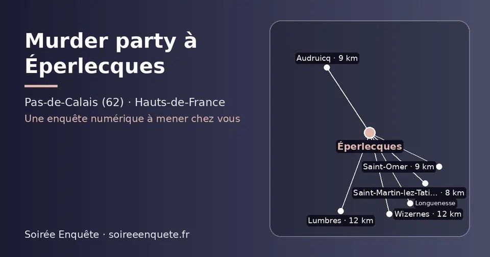 Carte schématique : Éperlecques et les communes voisines présentées sur ce site (Saint-Martin-lez-Tatinghem, Saint-Omer, Audruicq, Longuenesse, Wizernes, Lumbres)