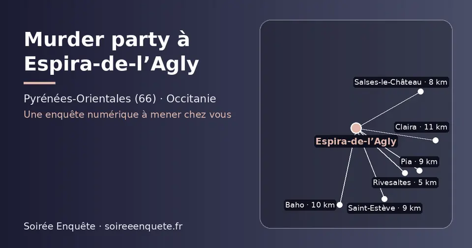 Carte schématique : Espira-de-l’Agly et les communes voisines présentées sur ce site (Rivesaltes, Salses-le-Château, Pia, Saint-Estève, Baho, Claira)