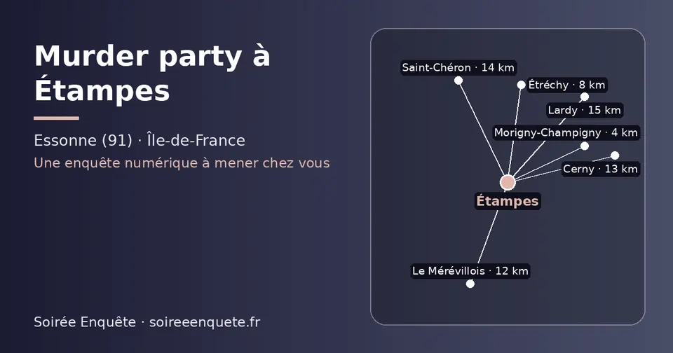 Carte schématique : Étampes et les communes voisines présentées sur ce site (Morigny-Champigny, Étréchy, Le Mérévillois, Cerny, Saint-Chéron, Lardy)