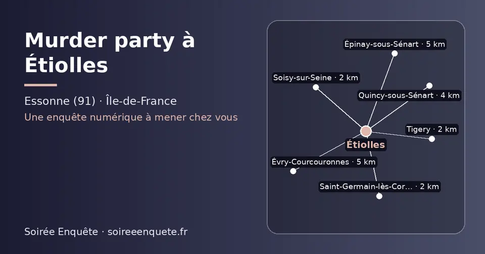 Carte schématique : Étiolles et les communes voisines présentées sur ce site (Soisy-sur-Seine, Saint-Germain-lès-Corbeil, Tigery, Quincy-sous-Sénart, Évry-Courcouronnes, Épinay-sous-Sénart)