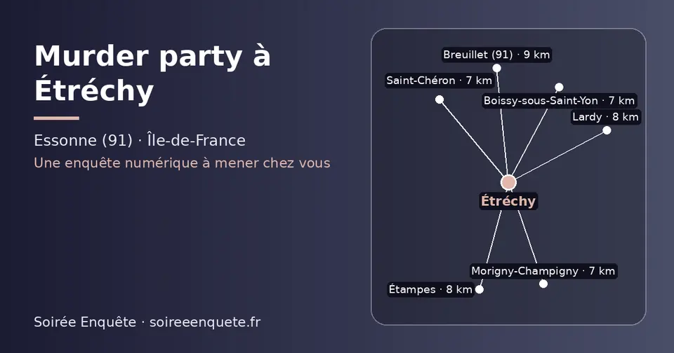Carte schématique : Étréchy et les communes voisines présentées sur ce site (Morigny-Champigny, Boissy-sous-Saint-Yon, Saint-Chéron, Lardy, Étampes, Breuillet (91))