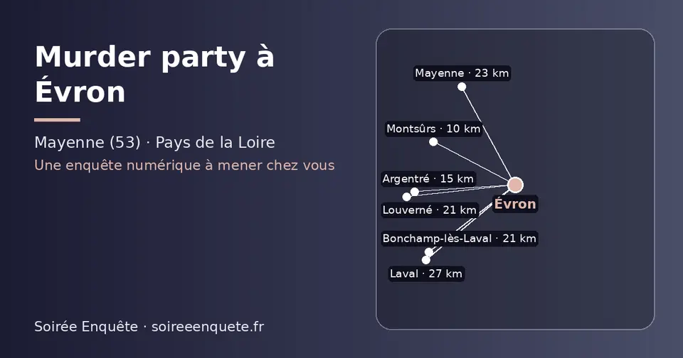 Carte schématique : Évron et les communes voisines présentées sur ce site (Montsûrs, Argentré, Louverné, Bonchamp-lès-Laval, Mayenne, Laval)